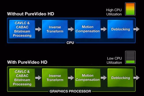 Purevideo Tech