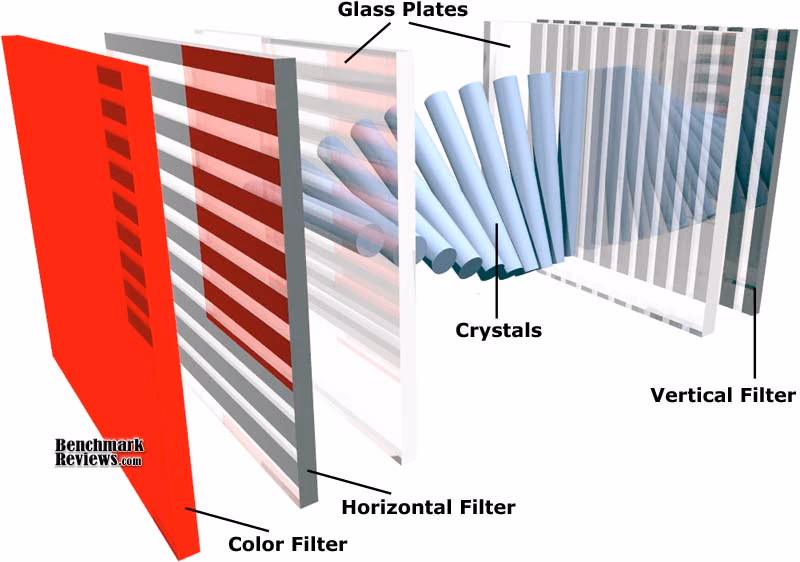 Lcd Layer Construction