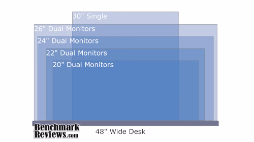 Dual Monitor 48 inch Desk With Monitor Space Consumption