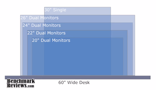 Dual Monitor 60 inch Desk With Monitor Space Consumption