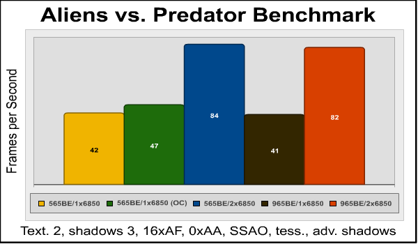 AvP_Benchmark.png