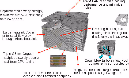 Zaward Gyre HDT Cooler