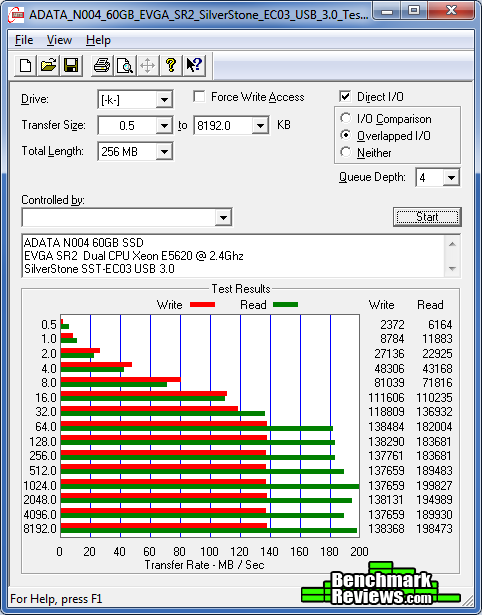 ATTO_EVGA_SR-2_SilverStone_EC03_USB_3.0_ADATA_N004_60GB_Test_003.png