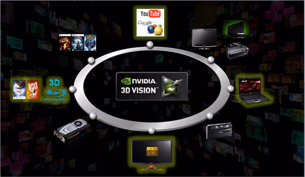 Nvidia 3d Vision Circle