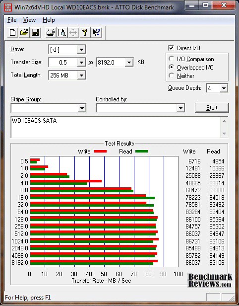 SATADOCK22UE_Local_SATA_WD10EACS_Performance.png