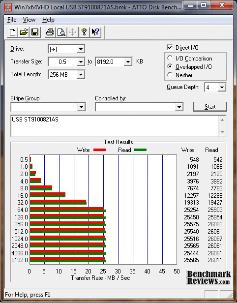 SATADOCK22UE_Local_USB_ST9100821AS_Performance.png