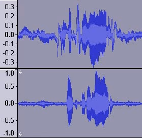 Cyber Acoustics AC-401 Headset WaveForm