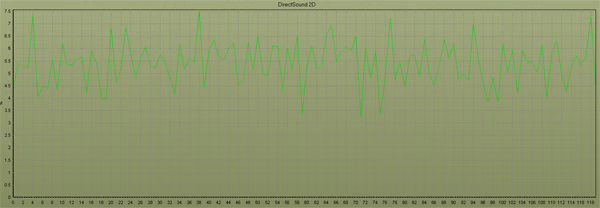 HT Omega CLARO DirectSound 2D CPU Usage