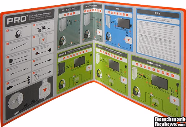 TRITTON PRO PLUS Setup Guide