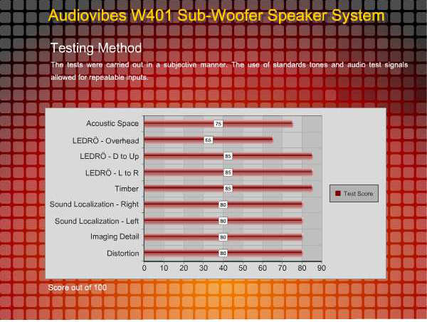 Alienvibes_W401_ Audio_testing _results.jpg