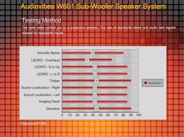 Alienvibes W601, results