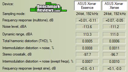 ASUS Xonar Essence STX Chart