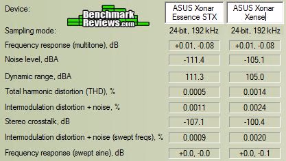 ASUS Xonar Essence STX Chart HP
