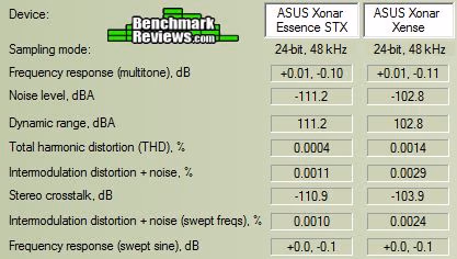 ASUS Xonar Essence STX Chart HP 48kHz
