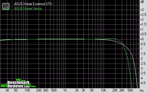 STX Frequency response 192KHz