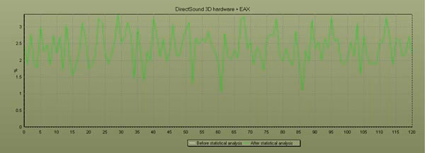 ASUS HDAV13 3Dsound Audigy