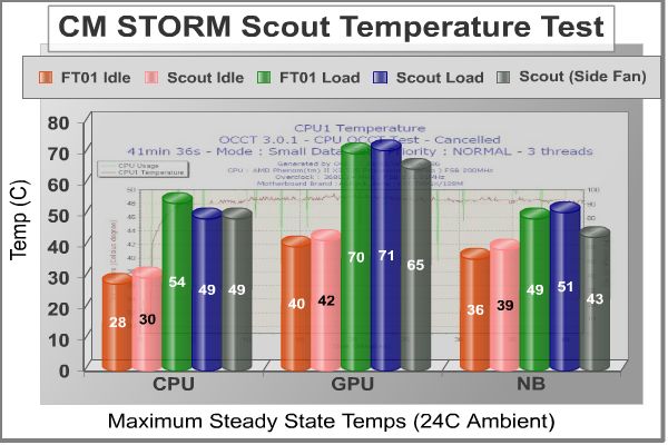 CM_Storm_Scout -v-FT01_Temps.jpg