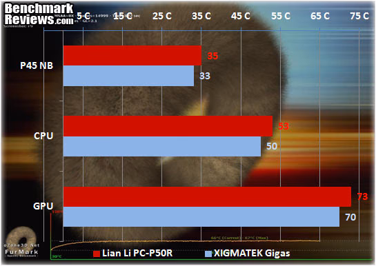 XIGMATEK Gigas MicroATX PC Case Temps Load