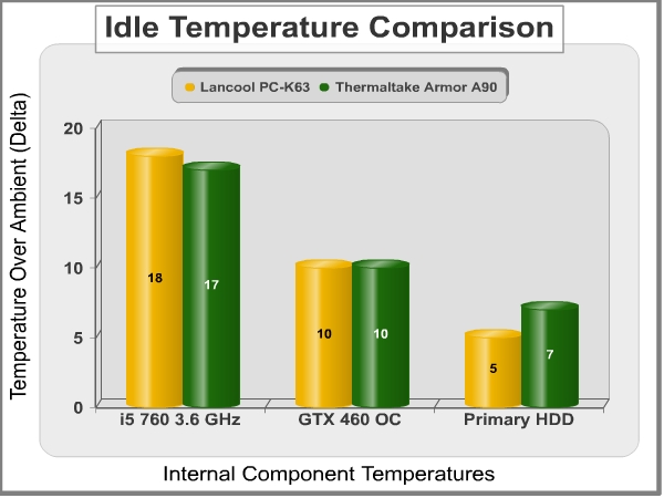 idle-temperature-comparison.jpg