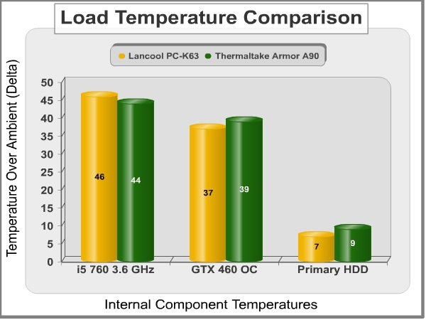 load-temperature-comparison.jpg
