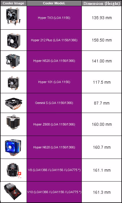 CM690 II Advanced Compatible CPU Coolers