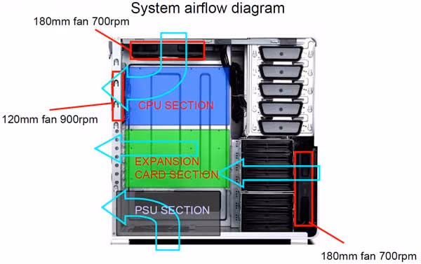 SilverStone FT01 Airflow Di