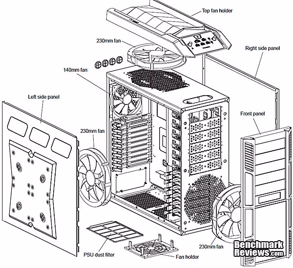 Rosewill THOR2 CaseExpanded