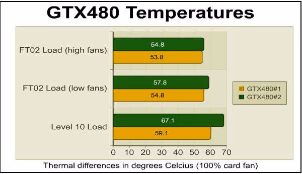 Silverstone Sst ft02s W 480 Temps High