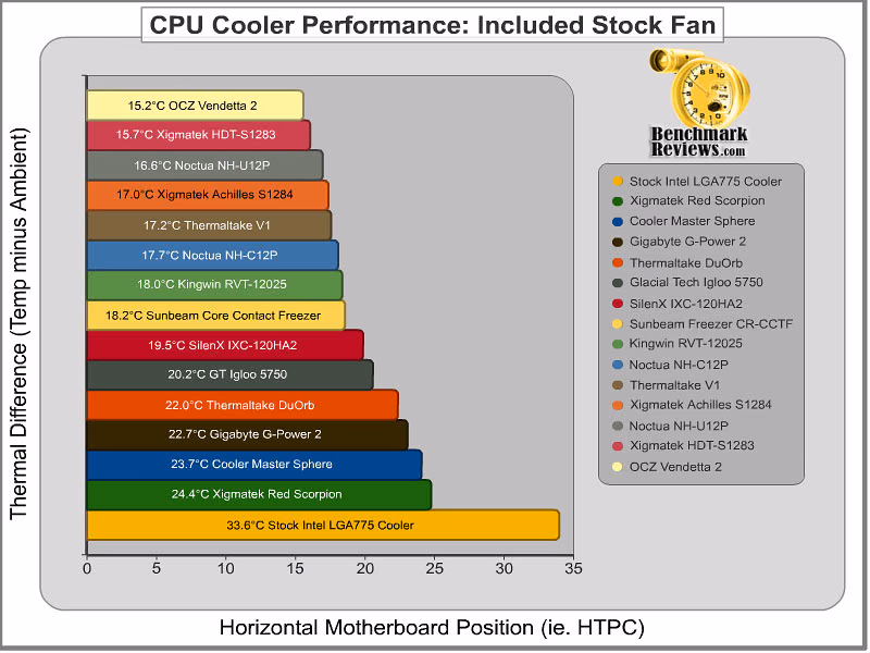 q2 08 Cpu Cooler Results Horizontal