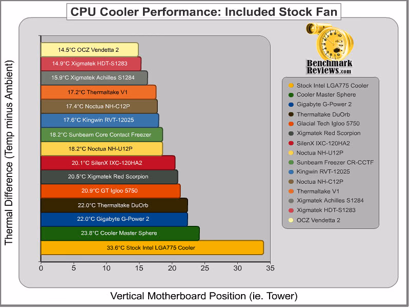 q2 08 Cpu Cooler Results Vertical