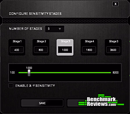 Synapse Sensitivity
