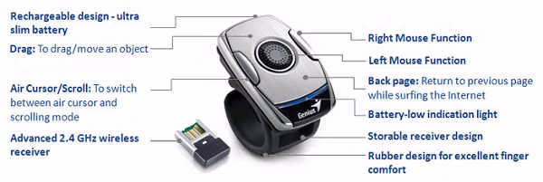 Genius Ring Mouse Callouts