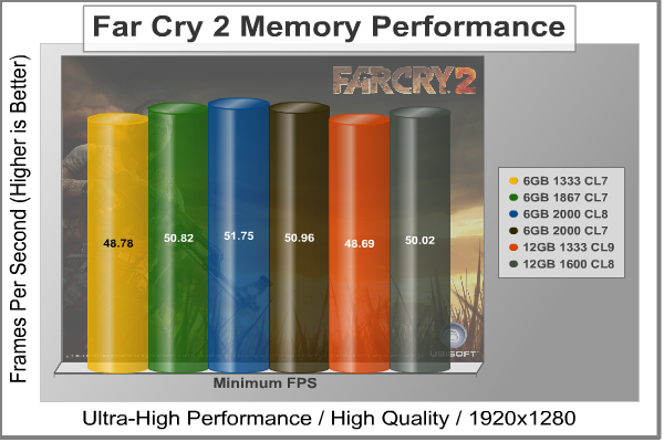 Far-Cry-2_Benchmark_GPU-Dependent.png