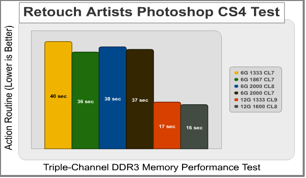 Retouch-Artists_Photoshop-CS4_Speed_Test.png