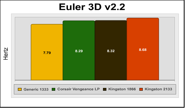 Euler 3D.png