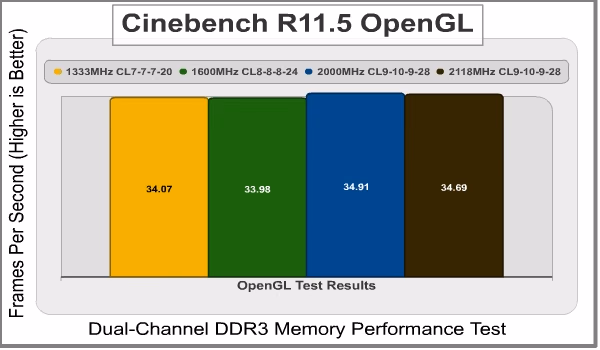 GSkill RipJaws 2000MHz CL9 8GB Cinebench