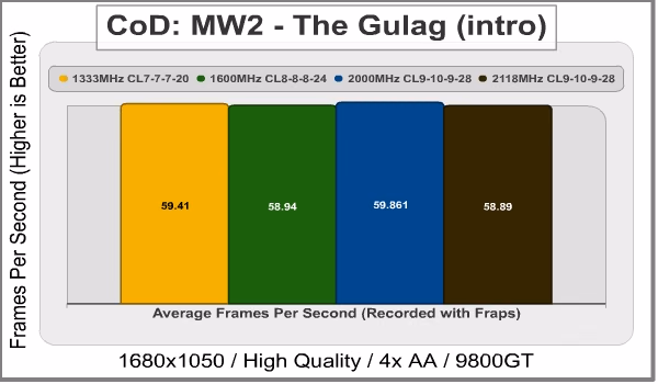 GSkill RipJaws 2000MHz CL9 8GB CoDMW2 Gulag