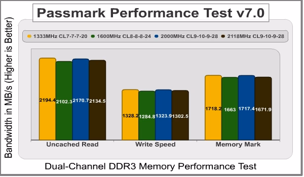 GSkill RipJaws 2000MHz CL9 8GB Passmark Performance