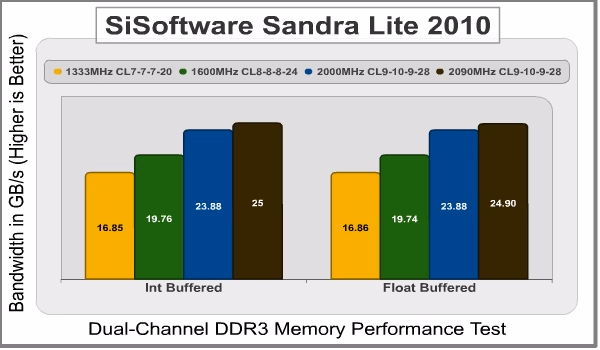 GSkill RipJaws 2000MHz CL9 8GB SiSoftware Sandra
