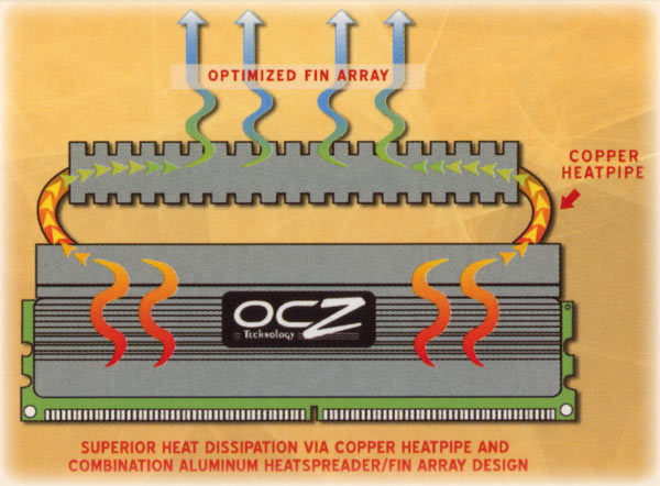OCZ Reaper HPC PC2-9200 DDR2 1150MHz RAM Kit OCZ2RPR11502GK 