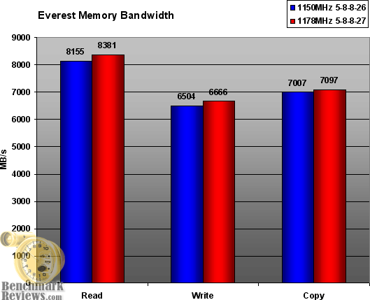 OCZ PC2-9200 CL 5-5-5-18 Reaper HPC OCZ2RPR11502GK DDR2 1150MHz RAM Kit