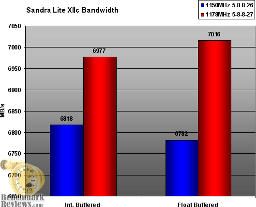 OCZ PC2-9200 CL 5-5-5-18 Reaper HPC OCZ2RPR11502GK DDR2 1150MHz RAM Kit