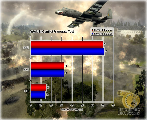 OCZ PC2-9200 CL 5-5-5-18 Reaper HPC OCZ2RPR11502GK DDR2 1150MHz RAM Kit