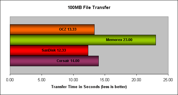 OCZ VBoost USB Flash Drive for Windows Vista
