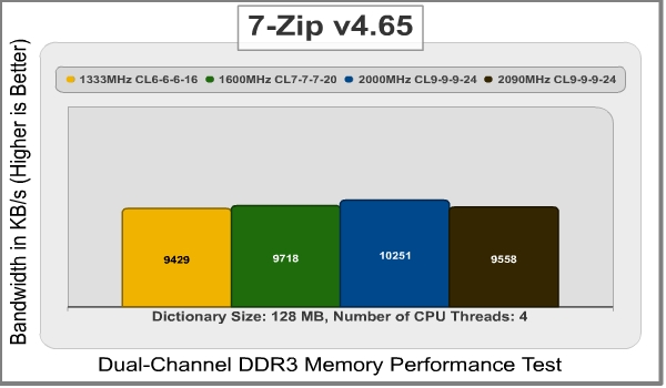 OCZ_Blade_ST_Low_Voltage_2000MHz_4GB_7-Zip.jpeg