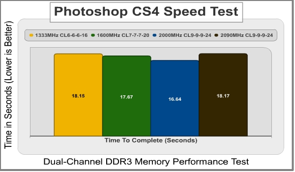 OCZ_Blade_ST_Low_Voltage_2000MHz_4GB_CS4_Speedtest.jpeg