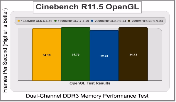 OCZ Blade ST Low Voltage 2000MHz 4GB Cinebench