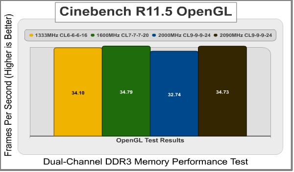 OCZ_Blade_ST_Low_Voltage_2000MHz_4GB_Cinebench.jpeg