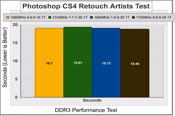 OCZ Fatal1ty DDR3 PS CS4 Retouch Artists DDR3