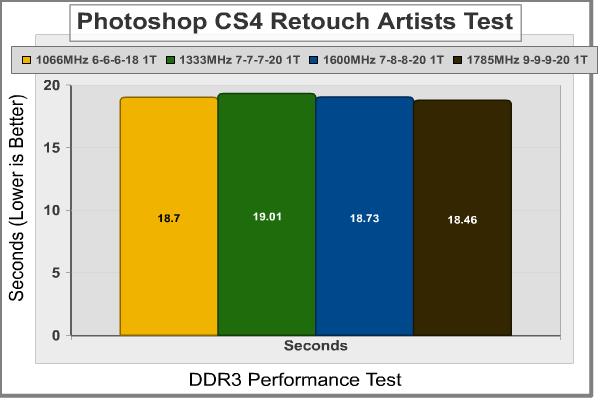OCZ_Fatal1ty_DDR3_PS_CS4_Retouch_Artists_DDR3.jpeg
